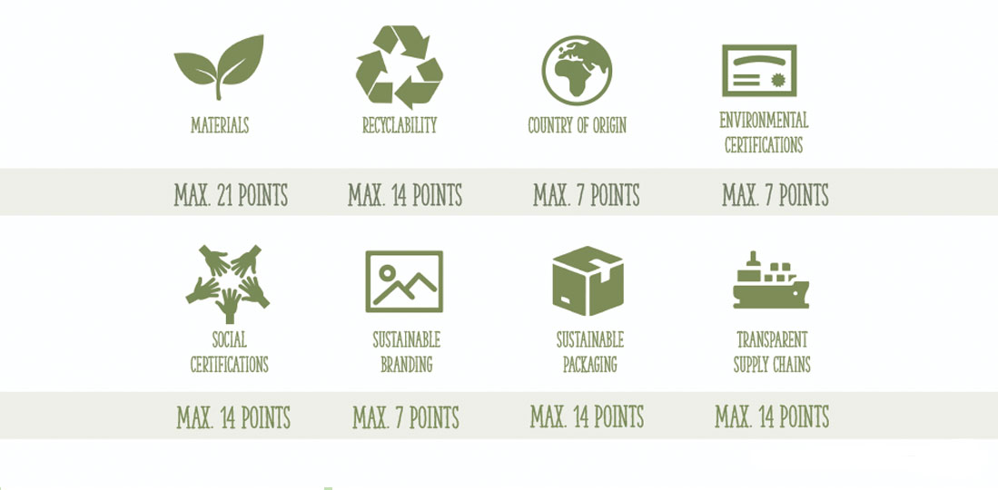 green-score-elements