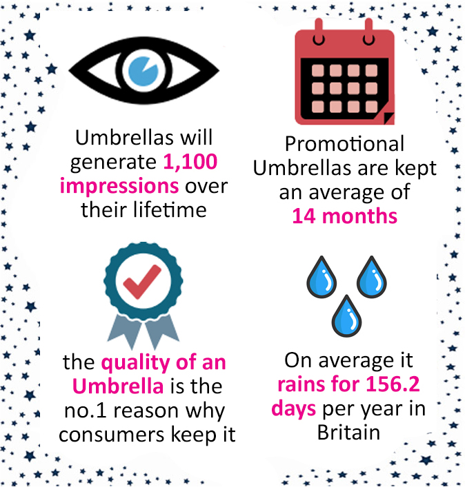 Why you should choose promotional umbrellas